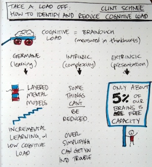 sketchnotes for "Take a load off: How to identify and reduce cognitive load"